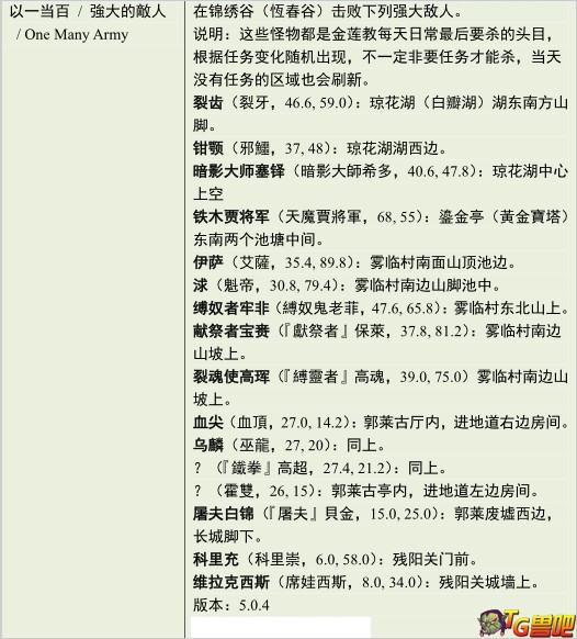 魔兽世界以一当百图文攻略_以一当百成就