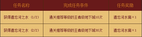DNF遗忘河水滴怎么获得?_dnf遗忘河水滴