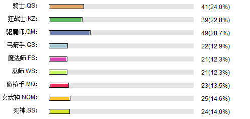 新挑战什么职业厉害??_新挑战什么职业好玩