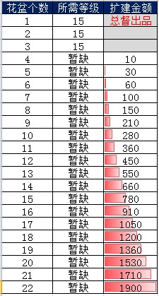 夜店之王亲密等级称号、经验要求_夜店之王亲密度
