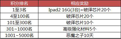 CSOL棒球英豪活动奖励玩法介绍_CSOL棒球英豪
