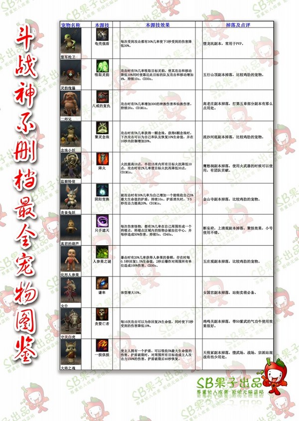 斗战神灵兽图鉴大全_斗战神灵兽大全