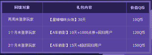 qq飞车幸运玩家领奖12月活动地址_qq飞车幸运玩家领奖